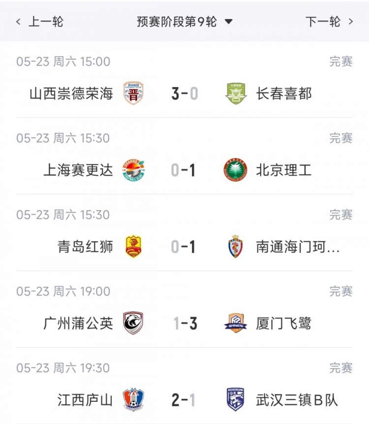 元游棋牌app下载-中乙综述：厦门飞鹭两连胜升南区第3，江西庐山读秒绝杀升南区第4